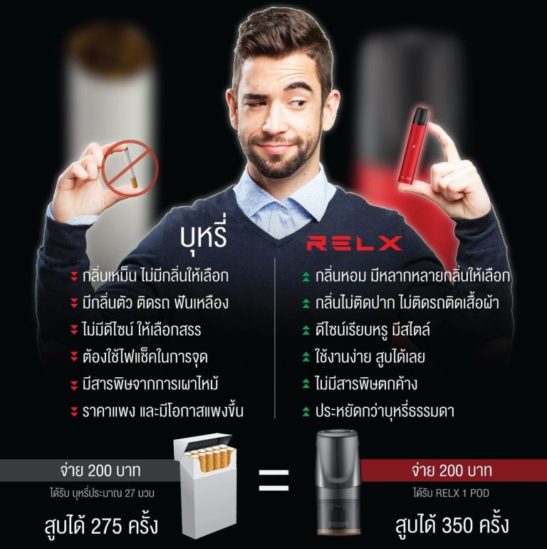 เปรียบเทียบบุหรี่ และ RELX