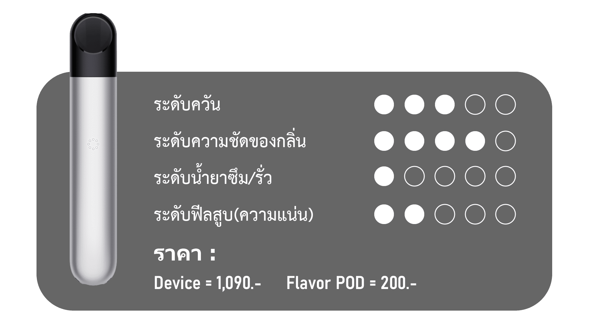 เปรียบเทียบระดับควัน Relx Infinity